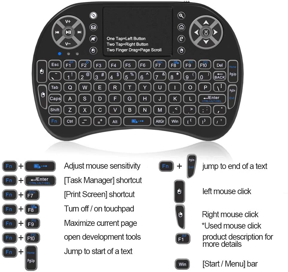 Klawiatura, mysz dotykowa, gamepad i pilot w jednym urządzeniu